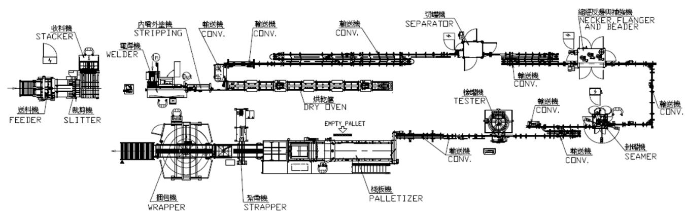 Three-piece can production process